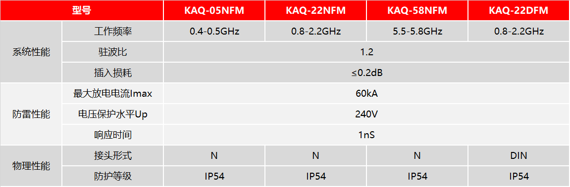 長饋線電涌保護(hù)器.png