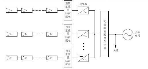 太陽光伏并網(wǎng)發(fā)電系統(tǒng)防雷方案